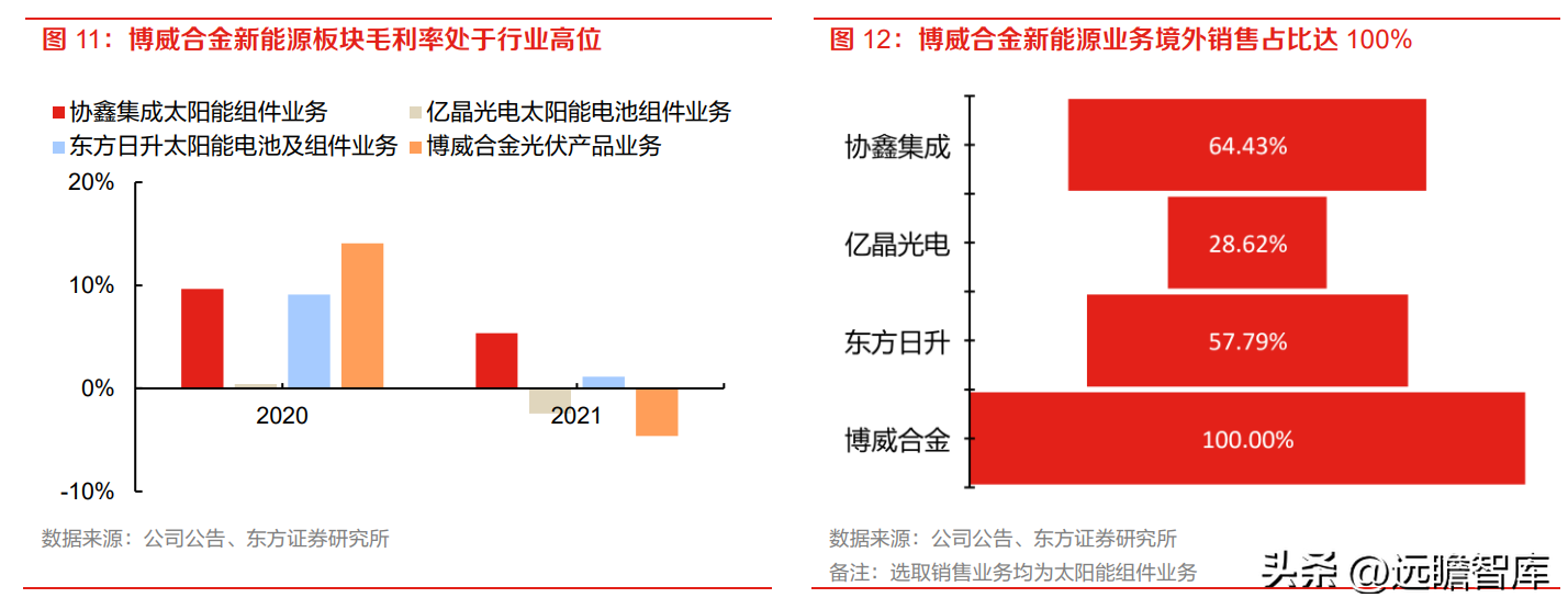 博德高科（高端铜合金材料龙头）