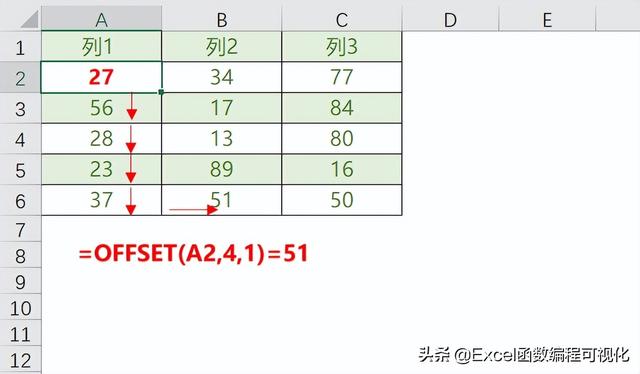 offset什么意思，offset是什么意思（多列转一列、多行转一行、一列转多列、一行转多行）