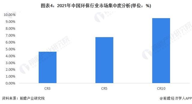 市场竞争情况分析，市场的竞争分析（中国环保行业竞争格局及市场份额分析）