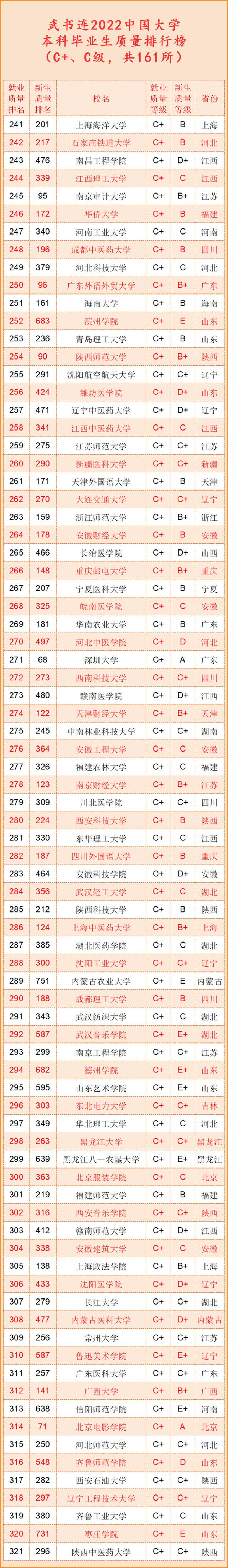 武书连排名是什么意思，武书连2017中国民办大学哲学经济学排行榜（武书连2022中国大学本科毕业生质量排行榜清华第二、北大第五）