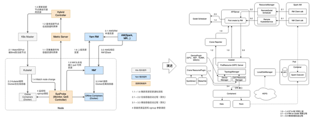 两个系统怎么切换，华为手机两个系统怎么切换（字节跳动的云原生技术历程演进）