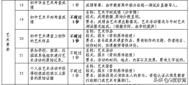 艺术活动有哪些，艺术活动掌上综素50字可复制（参加哪些艺术活动更有价值）