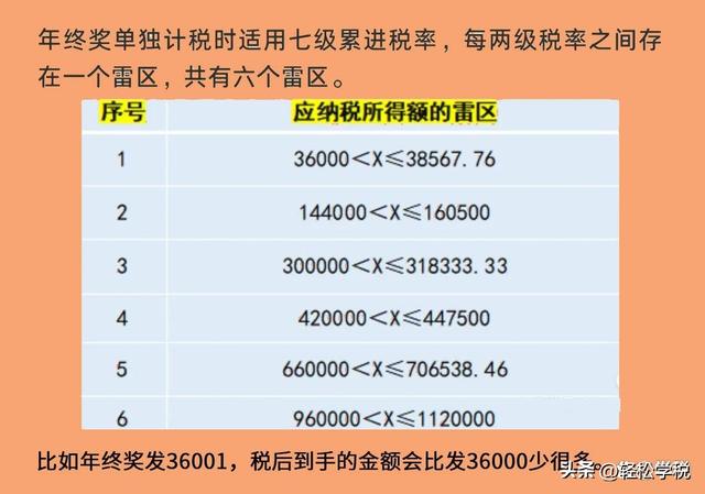 年终奖个税筹划，年终奖怎么进行税务筹划（这样操作，工资到手立马多几千）