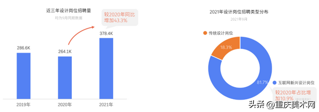 视觉传达设计工资一般多少，视觉传达设计专业学什么（平均薪酬12.5k/月）