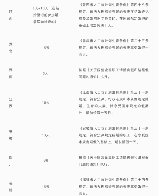 国家法定婚假多少天2022年新规定，事业机关单位婚假多少天2022年新标准（2022最新婚假规定）