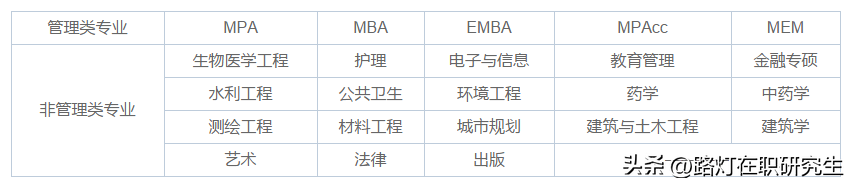 武汉大学在职研究生（2022年武汉大学在职研究生招生专业有哪些）