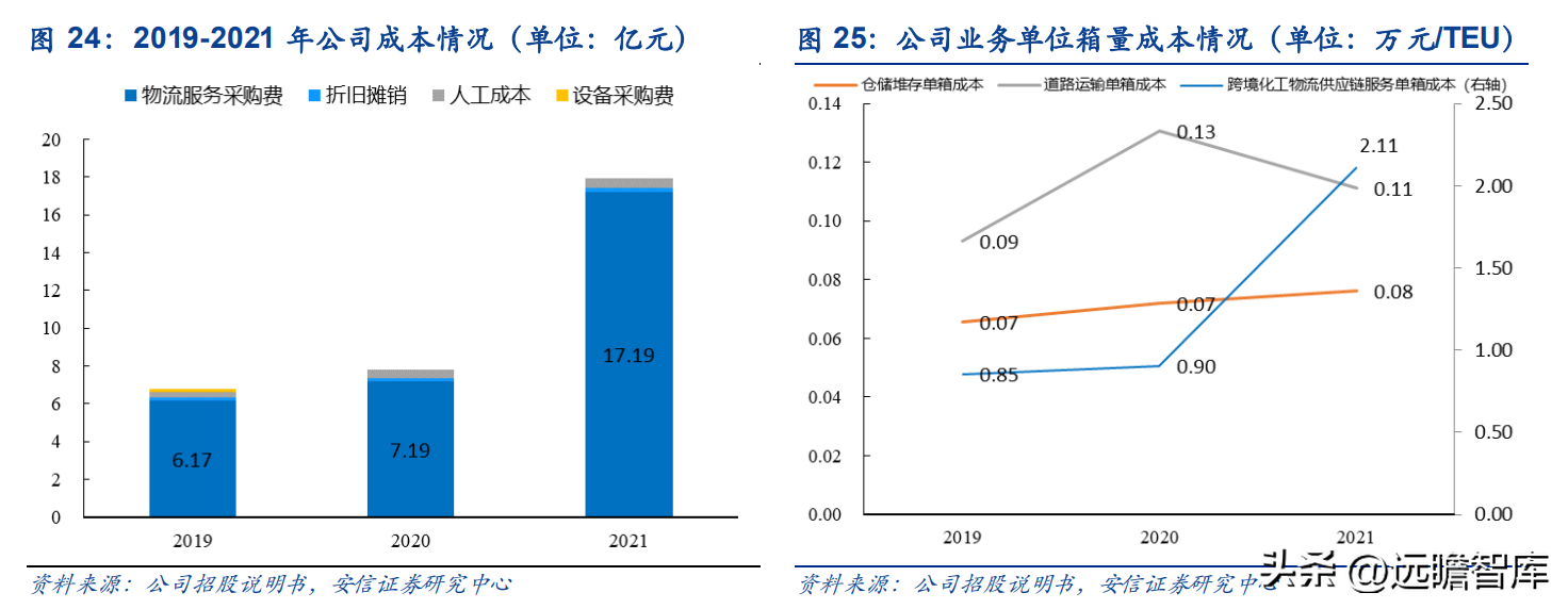 宁波货运代理公司（货代起家）