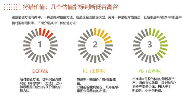 如何從零開始學(xué)理財股票，如何從零開始學(xué)理財股票呢？