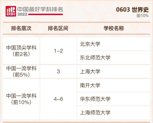 我国大学排行榜，不是211但是实力强的大学：没什么名气又是211的大学（2022年我国最好大学排行榜出炉啦）