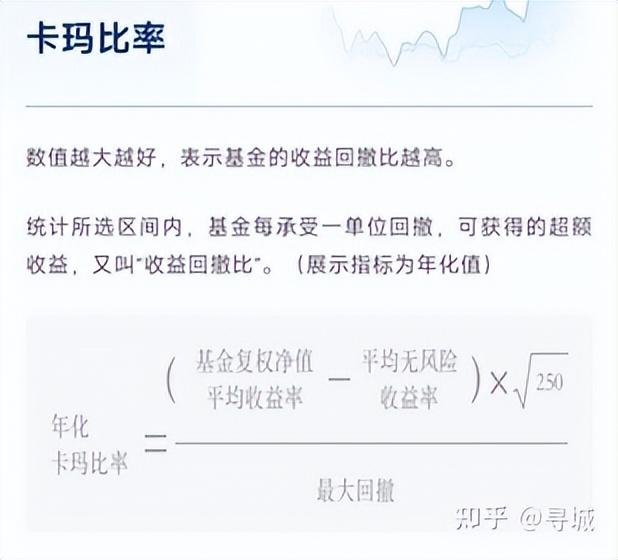 如何看懂基金收益和虧損率，如何看懂基金收益和虧損率的關(guān)系？