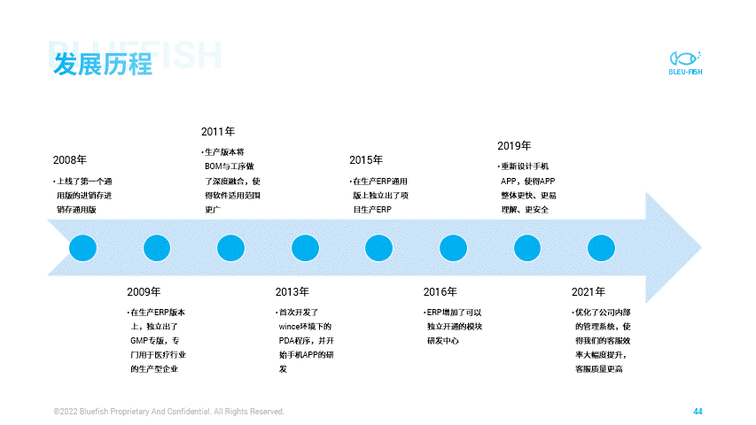 word转为ppt的超简单方法，把word转换成ppt的五种方法（30秒把一份五千字Word转成PPT）