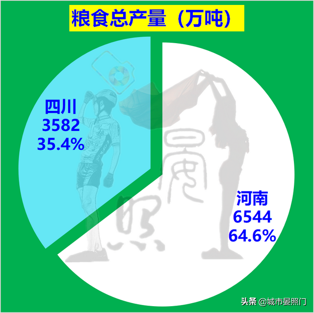 中国省面积排名全国排名榜，中国省份面积大小排名（人口GDP均落后的四川19）