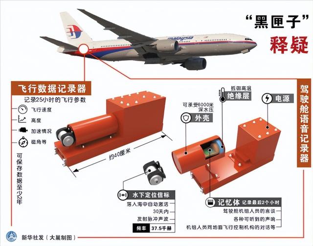 飞机黑匣子是什么，飞机黑匣子是啥（为何要用它储存飞行数据）
