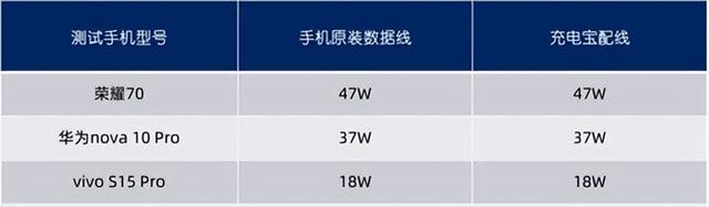 手机移动电源排行榜，移动电源排行榜10强（8款手机厂商移动电源横评）