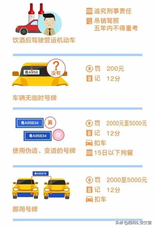 新交规超速扣分标准，新交规超速扣分标准是什么（2022新交规超速扣分表）