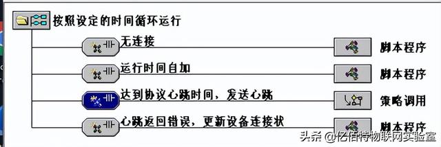 cf与服务器断开连接，cf老是网络出现异常（TPC7062封装MQTT协议）
