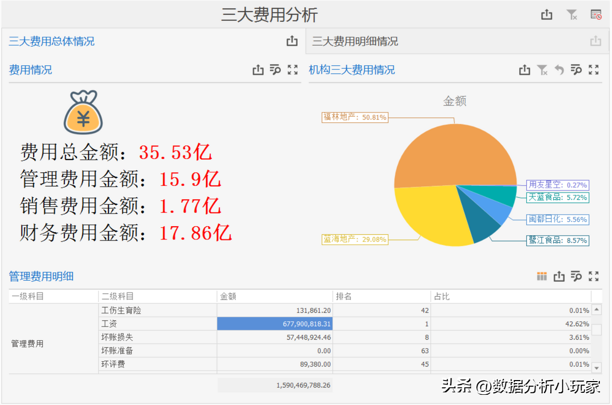 费用会计工作内容（不会高级的Excel技能）