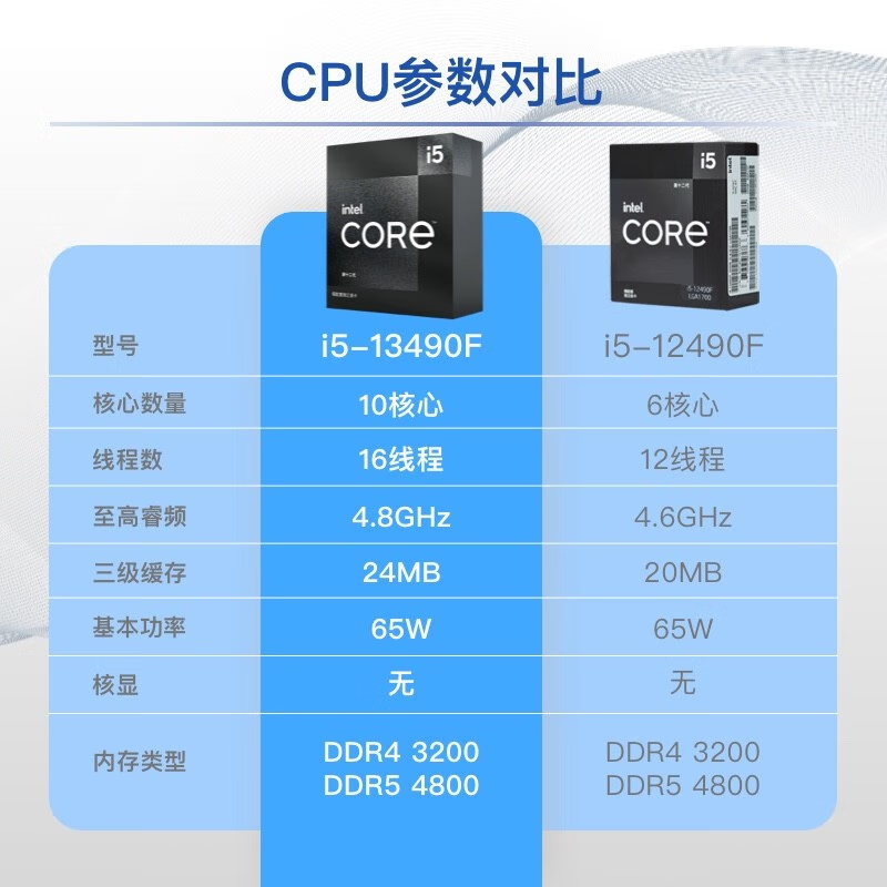 技嘉科技（当甜点CPU遇上D5黑科技）