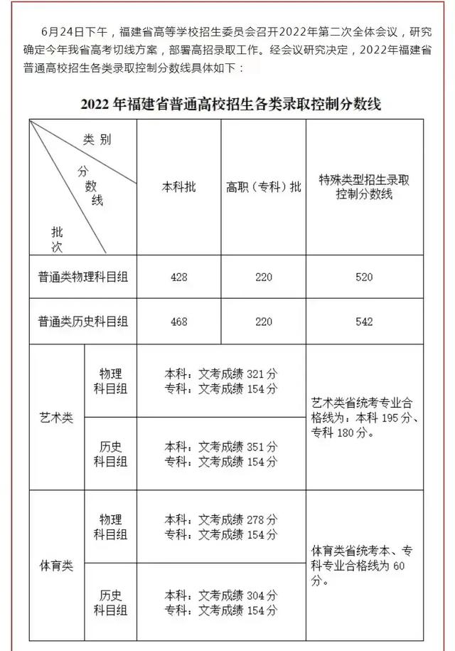 2022年福建省高考人数是多少人，2022年福建高考生有多少人（福建2022年高考一分一段表出炉）