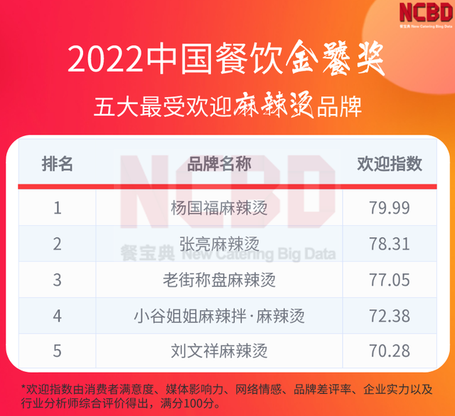 卤味熟食品牌都有哪些，卤味熟食哪个品牌卖得最好（“2022中国餐饮金饕奖”系列榜单正式揭晓）