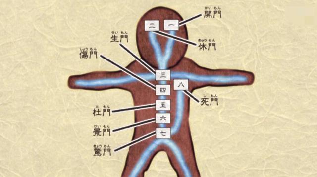 火影忍者凯皇打斑是多少集，凯皇打斑是哪几集（那开“八门”是否代表“无敌”了呢）