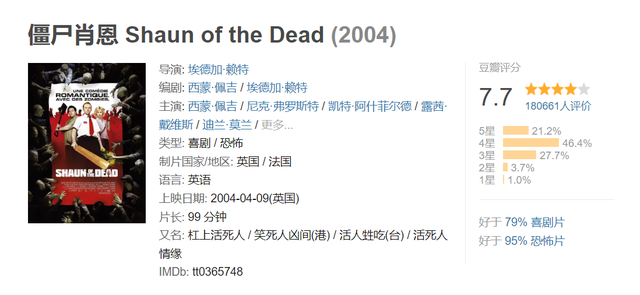 活死人系列，八部丧尸题材电影推荐（活死人系列有几部）