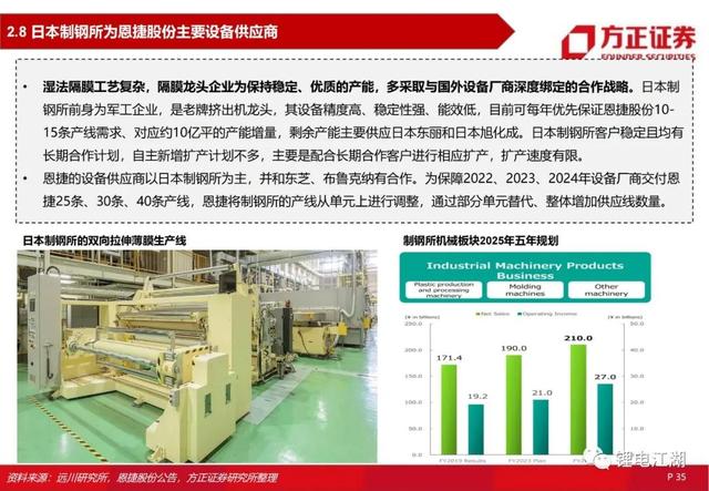 锂电池行业深度系列报告，锂电隔膜行业深度报告