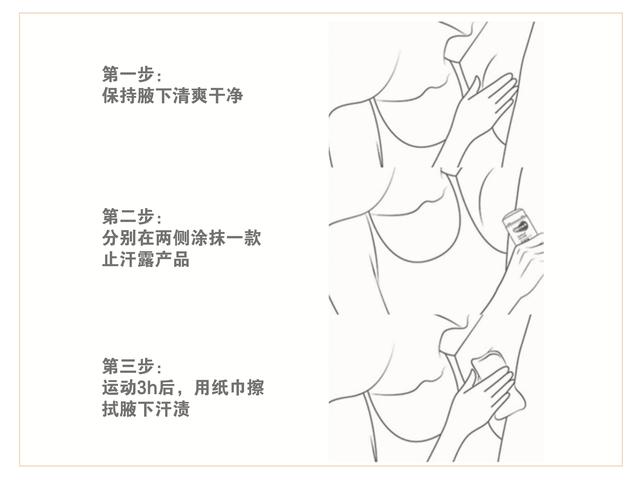 冰王狐克型效果怎么样，冰王狐克1型和2型哪个效果好（遗传狐臭自用八款止汗露测评）