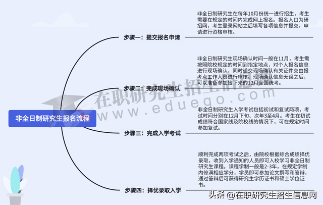 上海交通大学在职研究生招生简章 上海交通大学在职硕士招生简章