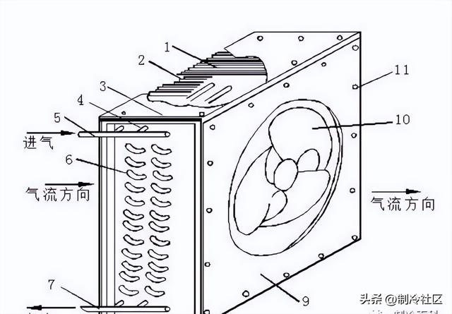 冷凝器的作用及原理图，冷凝器工作原理动态图（冷凝器的种类和工作原理）