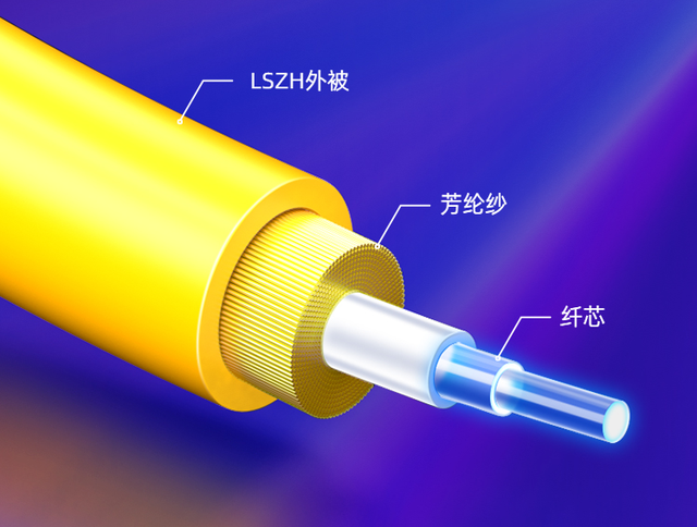 光纤网络是什么原理，光纤通信是什么原理（光纤和网线有什么区别）