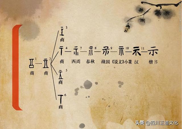 祗与祇的区别，搞错了容易闹笑话