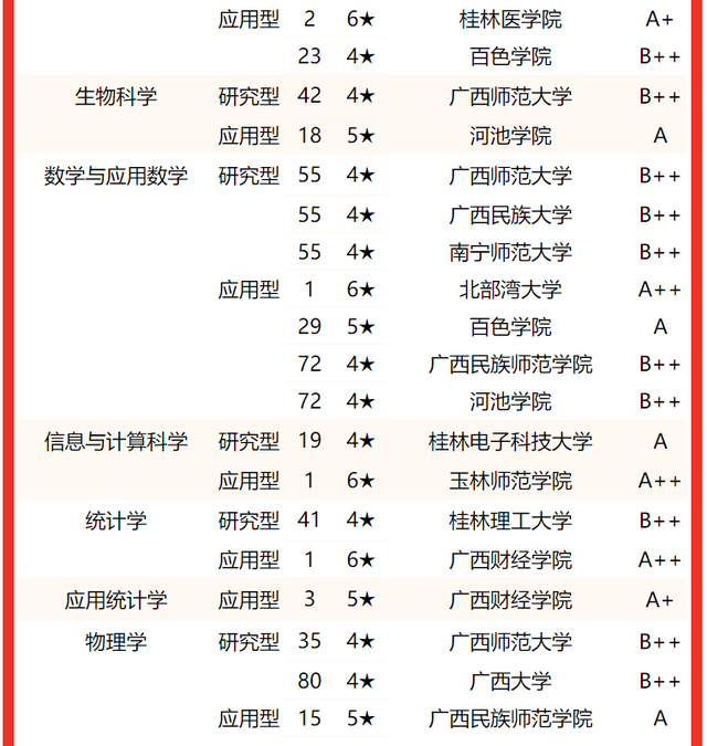 北部湾大学排名，2020北部湾大学重点专业及大学专业排名（2022广西壮族自治区大学专业排名）