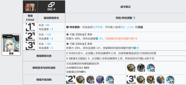 格劳克斯值得练吗，明日方舟格劳克斯值得练吗（详细模组测评，以及练度推荐）