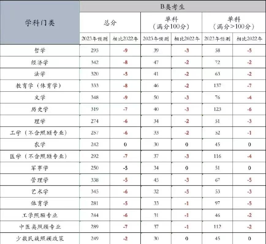 今年考研多少人报名，2023考研最终确认人数