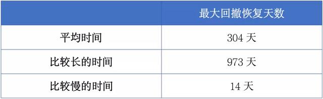 买基金的本金能回来吗，买基金能拿回本金吗？