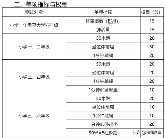 立定跳远动作要领，立定跳远动作要领图片（小学一至六年级立定跳远标准）