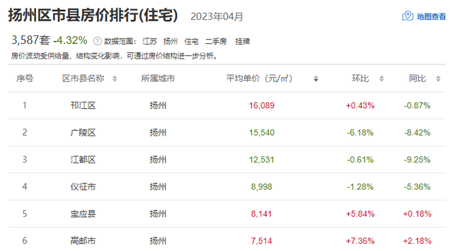 徐州云龙区房价，徐州76个小区房价（江苏13市最新房价排名出炉）