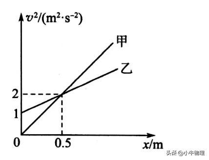 保留两位有效数字，如何保留两位有效数字（与位置x有关的运动学图像）