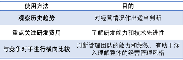 基金怎么才算盈利份額，基金怎么才算盈利份額少？