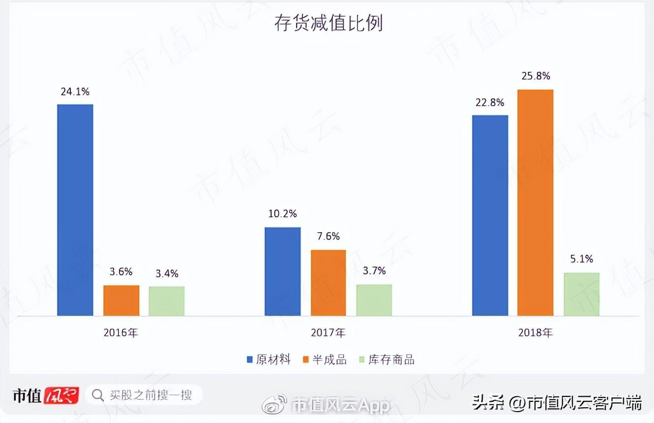 鸿合科技（涉嫌美化报表突击上市）