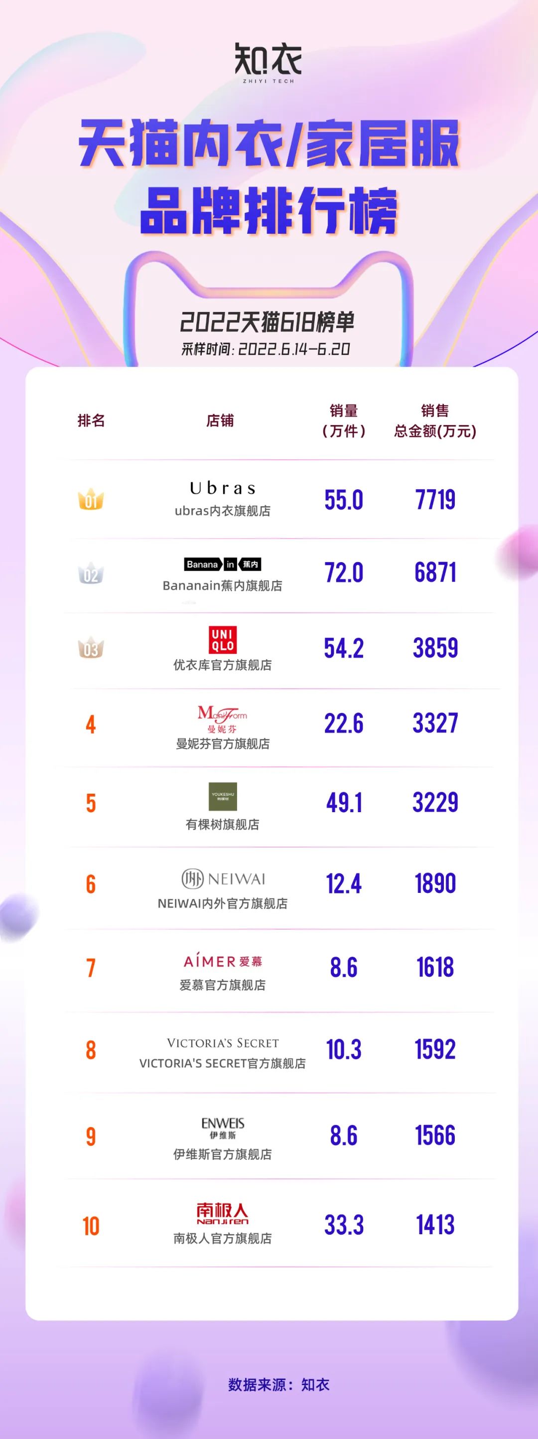 淘宝网女装品牌(淘宝女装店铺人气排名2021)