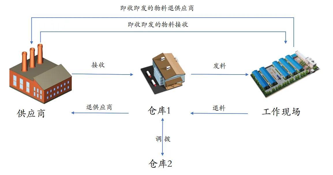 网站运营管理（数字化运营管理平台）