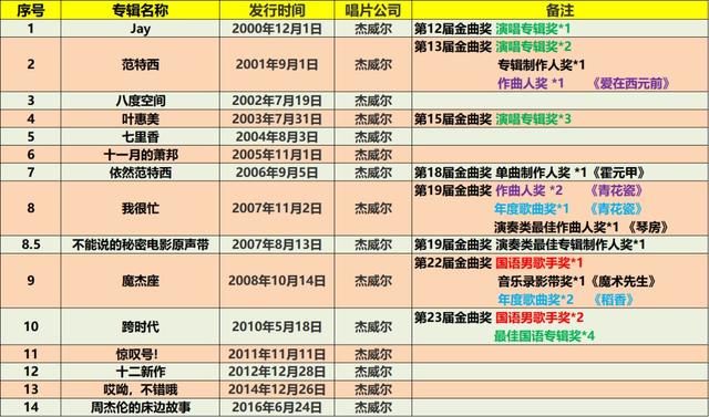 上海1943 歌词，上海1943歌词（音为你在——周杰伦歌曲的数据）