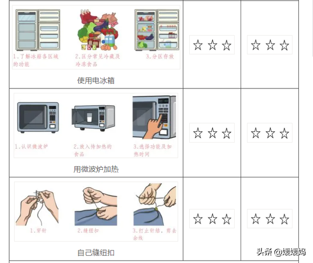 劳动技能有哪些，幼儿园劳动技能有哪些（寒假1-6年级孩子劳动清单）