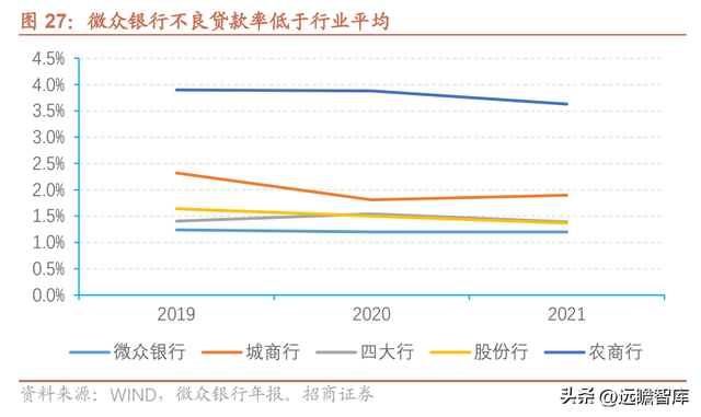 微众银行旗下有哪些贷款平台（详解微众银行：依托腾讯流量）