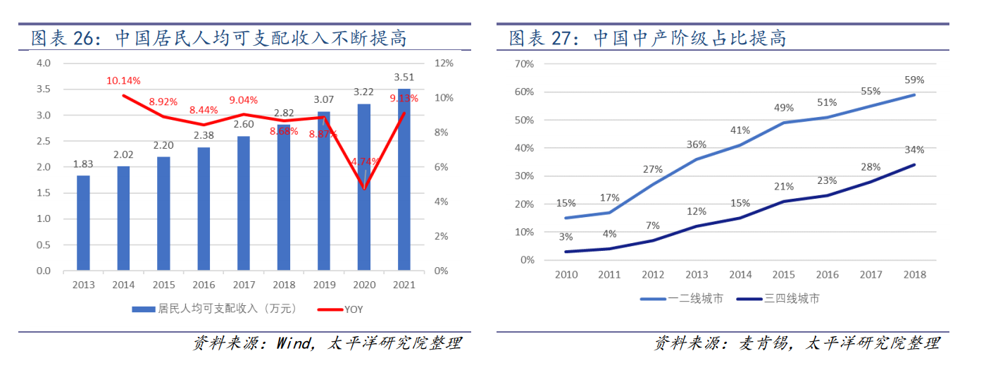 世贸君澜（收购君澜景澜）