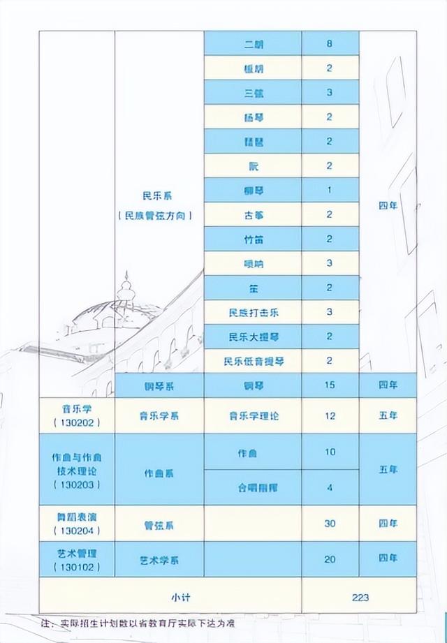 哈尔滨音乐学院，哈尔滨音乐学院是几本大学（近年录取情况及分数线）