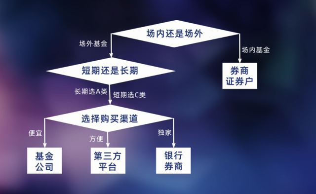 微信買基金賣出到銀行卡要手續(xù)費(fèi)嗎，微信買基金賣出到銀行卡要手續(xù)費(fèi)嗎多少？