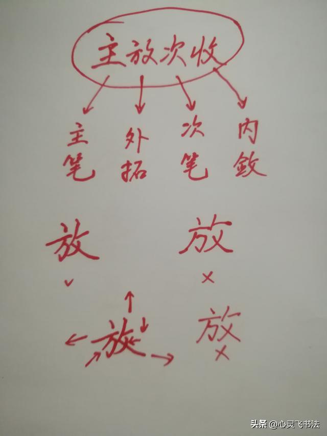 文字怎么写好看，怎么写字才能把字写得漂亮（不看字帖也能练一手好字）